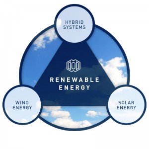schaubild_judithindustrial_renewable